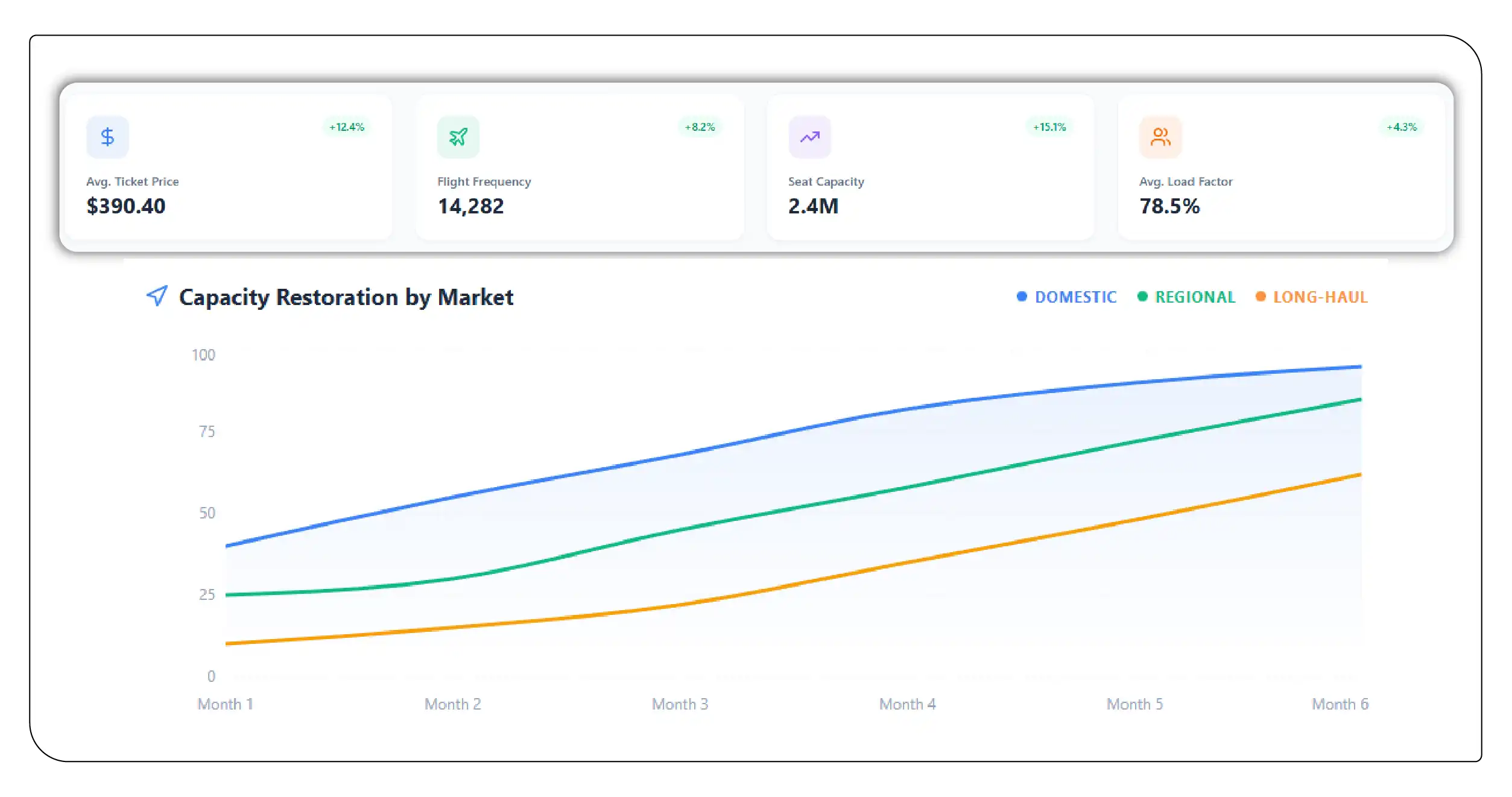 The Role of Airline Data in Post-Crisis Recovery